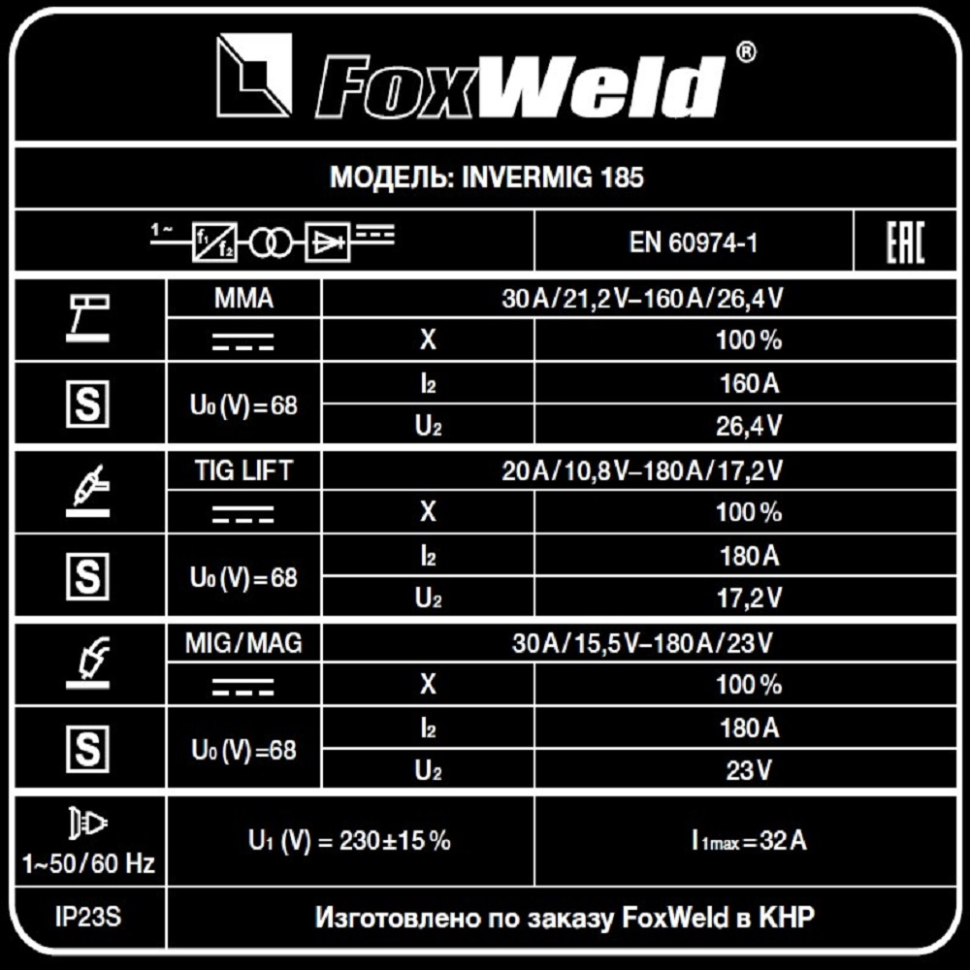 СВАРОЧНЫЙ ПОЛУАВТОМАТ INVERMIG 185 (ПР-ВО FOXWELD/КНР)