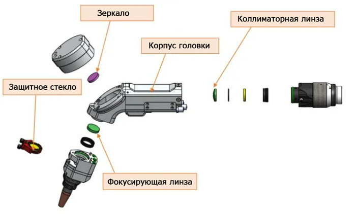 110255IG0004 Стекло защитное 37*7мм 10 кВт