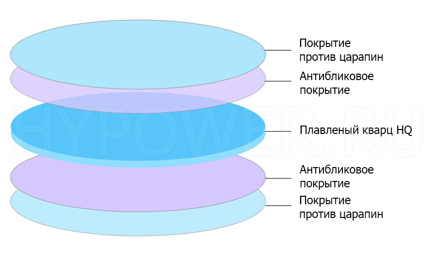 110255IG0004 Стекло защитное 37*7мм 10 кВт